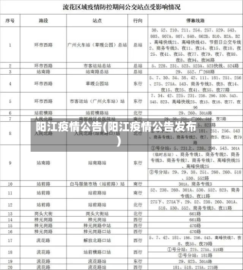 阳江疫情公告(阳江疫情公告发布)-第3张图片