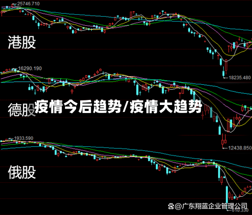 疫情今后趋势/疫情大趋势-第3张图片