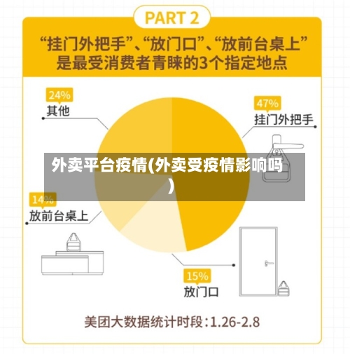 外卖平台疫情(外卖受疫情影响吗)