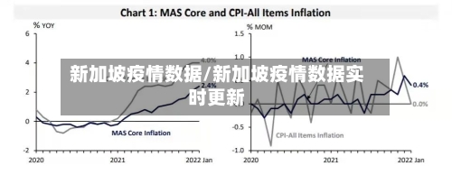 新加坡疫情数据/新加坡疫情数据实时更新
