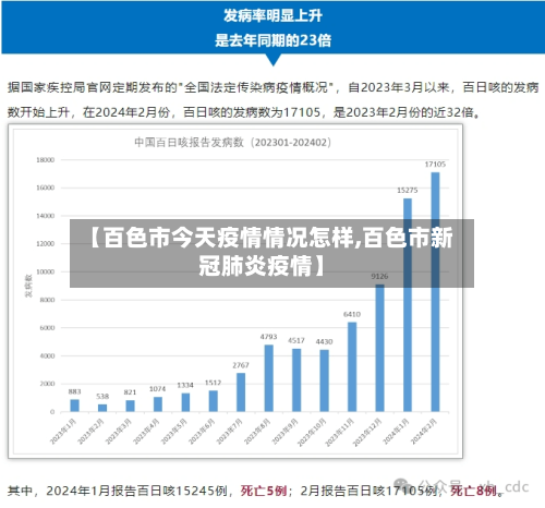 【百色市今天疫情情况怎样,百色市新冠肺炎疫情】-第2张图片
