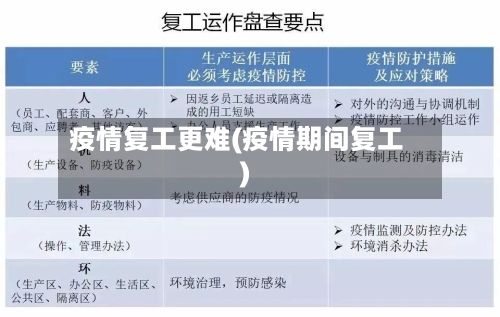 疫情复工更难(疫情期间复工)-第2张图片