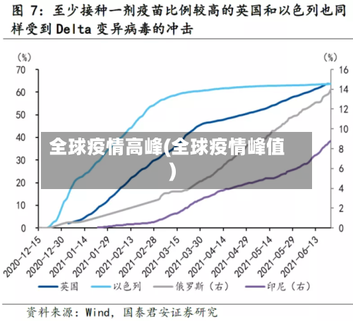 全球疫情高峰(全球疫情峰值)-第3张图片