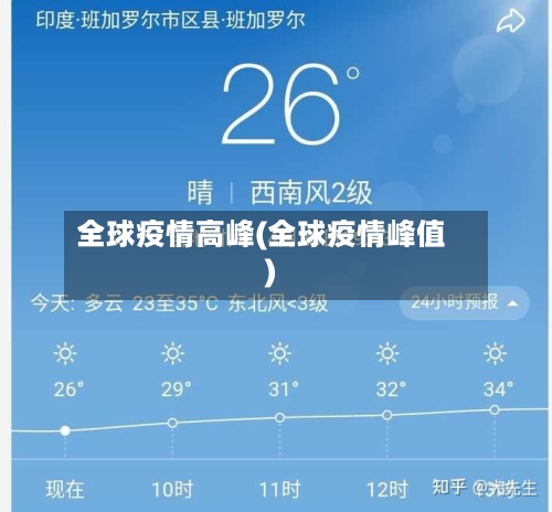 全球疫情高峰(全球疫情峰值)-第2张图片