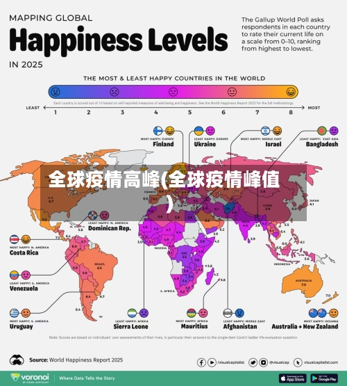 全球疫情高峰(全球疫情峰值)