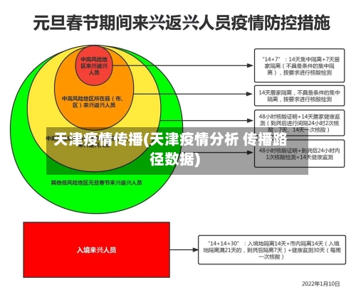 天津疫情传播(天津疫情分析 传播路径数据)