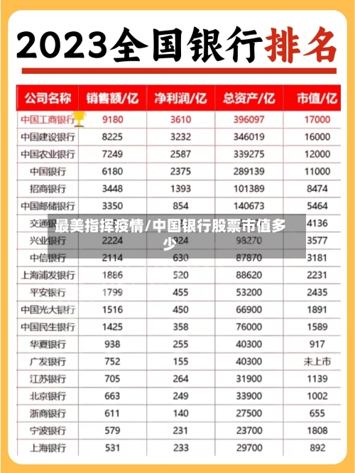 最美指挥疫情/中国银行股票市值多少