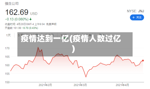 疫情达到一亿(疫情人数过亿)