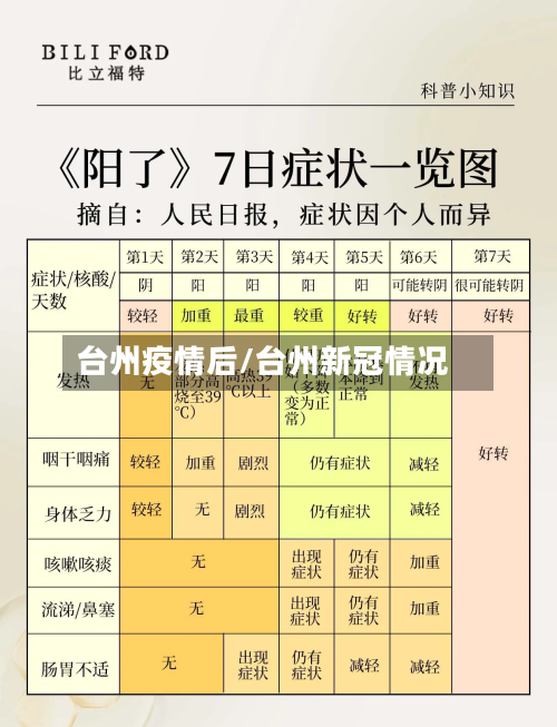 台州疫情后/台州新冠情况