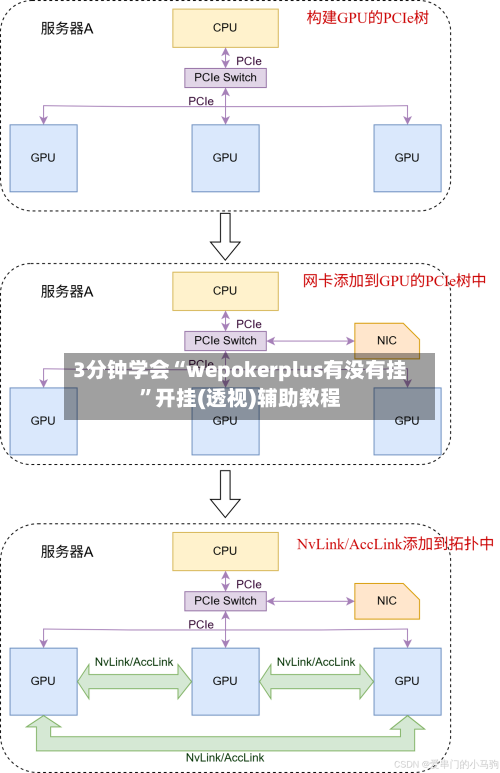 3分钟学会“wepokerplus有没有挂	”开挂(透视)辅助教程-第2张图片