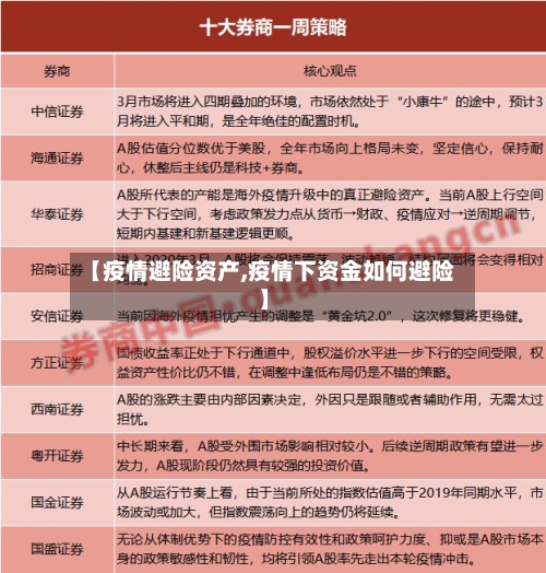 【疫情避险资产,疫情下资金如何避险】