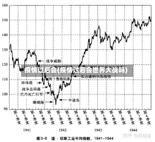 疫情过后会(疫情过后会世界大战吗)-第2张图片