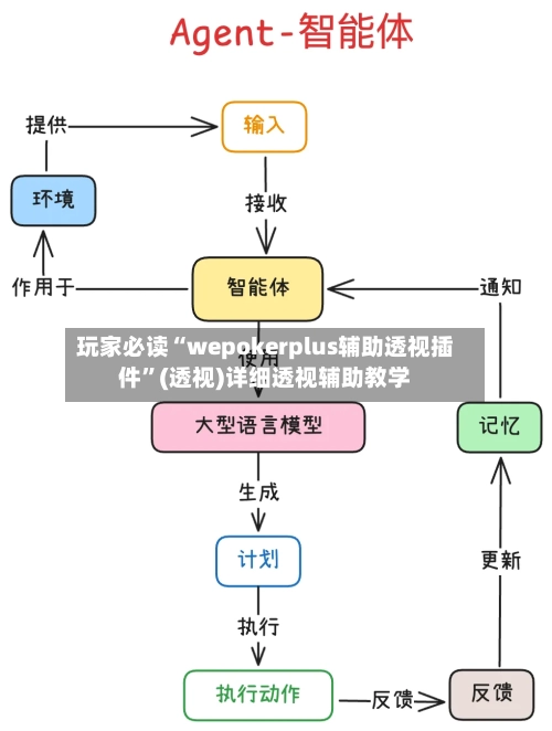 玩家必读“wepokerplus辅助透视插件	”(透视)详细透视辅助教学-第2张图片