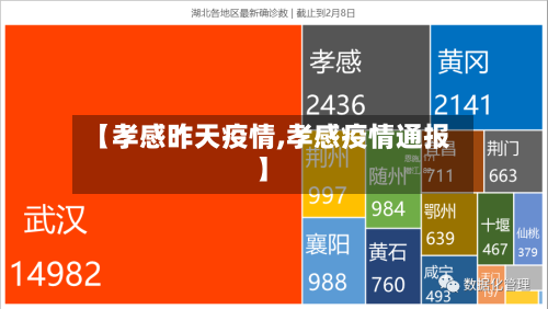 【孝感昨天疫情,孝感疫情通报】