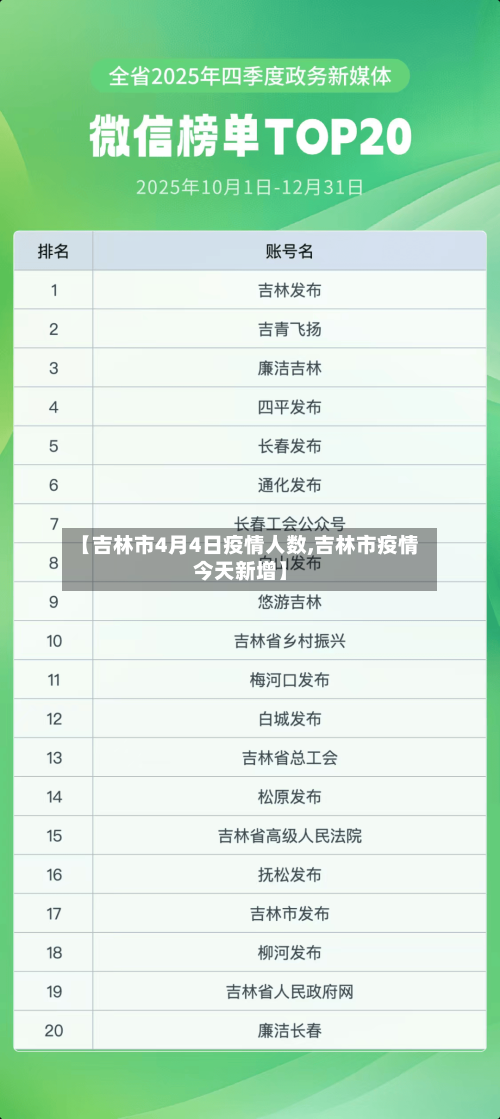 【吉林市4月4日疫情人数,吉林市疫情今天新增】-第3张图片
