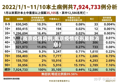 【南京疫情病例,南京疫情病例最新消息】-第3张图片