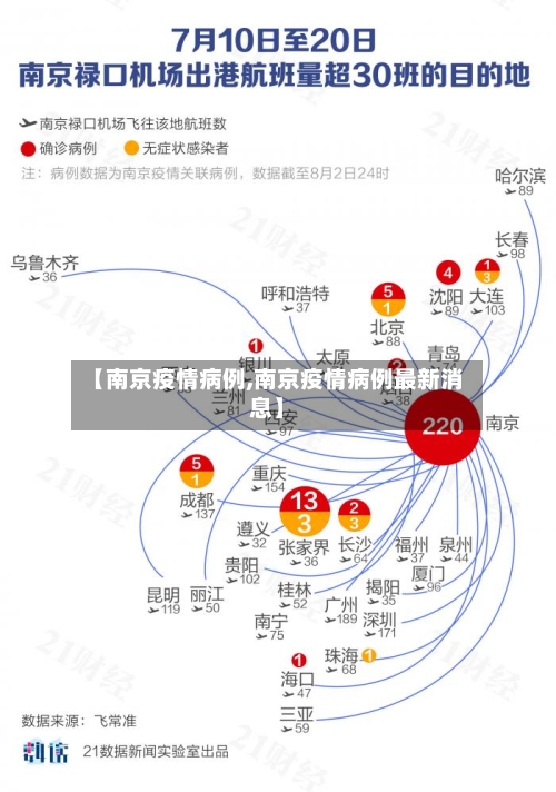 【南京疫情病例,南京疫情病例最新消息】