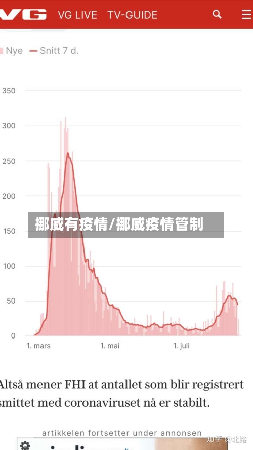 挪威有疫情/挪威疫情管制-第2张图片