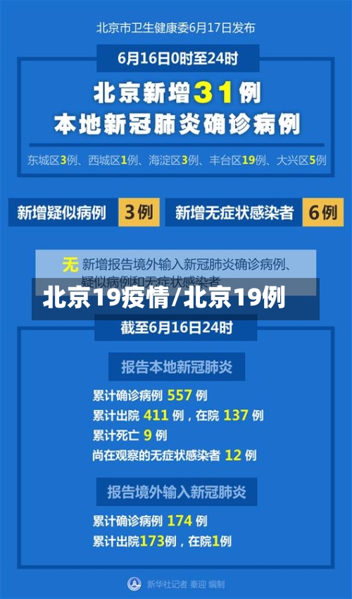 北京19疫情/北京19例