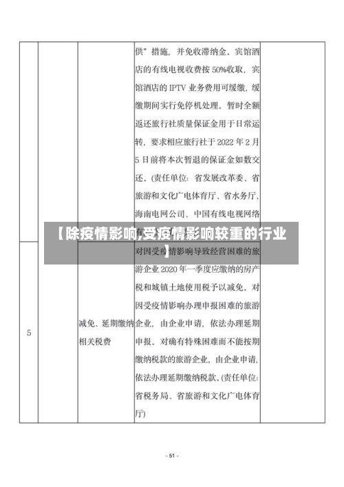 【除疫情影响,受疫情影响较重的行业】-第2张图片