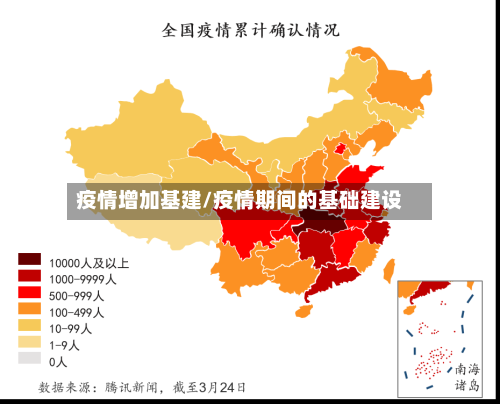 疫情增加基建/疫情期间的基础建设