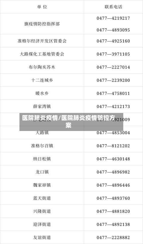 医院肺炎疫情/医院肺炎疫情防控方案-第3张图片