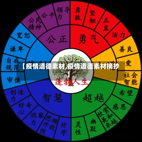 【疫情道德素材,疫情道德素材摘抄】