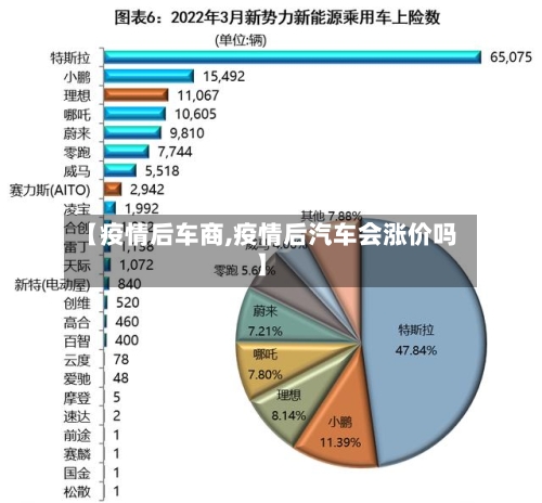 【疫情后车商,疫情后汽车会涨价吗】-第2张图片