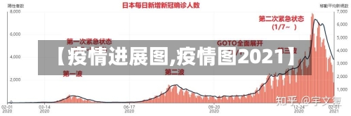 【疫情进展图,疫情图2021】-第2张图片