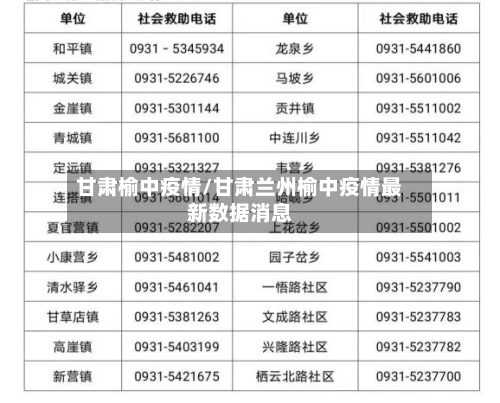 甘肃榆中疫情/甘肃兰州榆中疫情最新数据消息