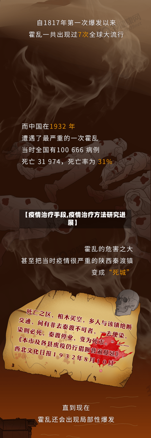 【疫情治疗手段,疫情治疗方法研究进展】