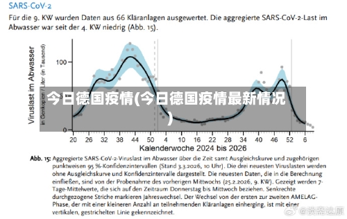 今日德国疫情(今日德国疫情最新情况)