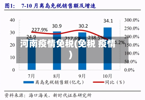 河南疫情免税(免税 疫情)