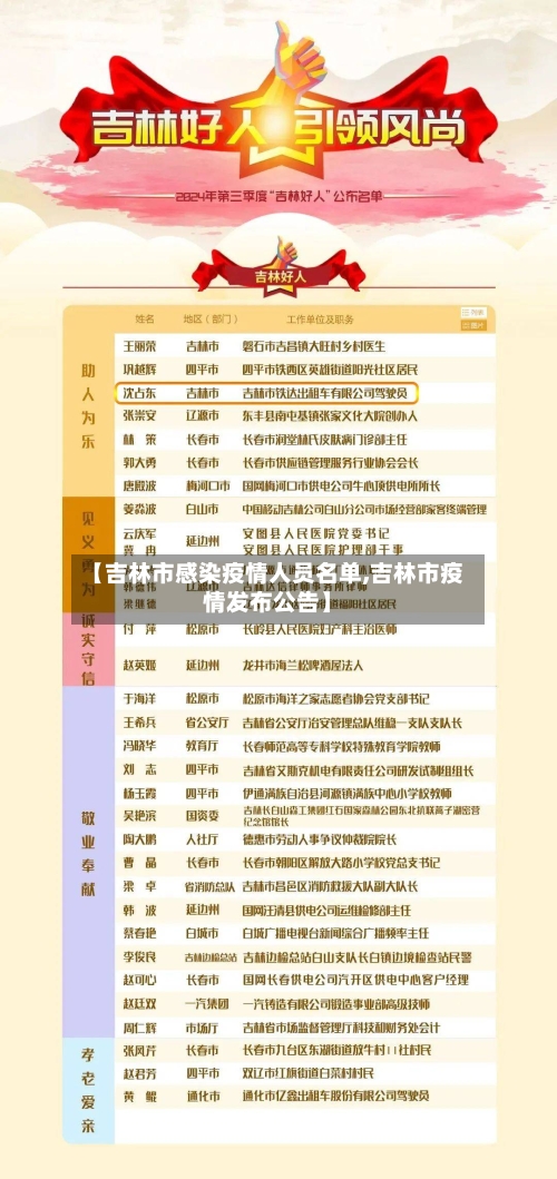 【吉林市感染疫情人员名单,吉林市疫情发布公告】