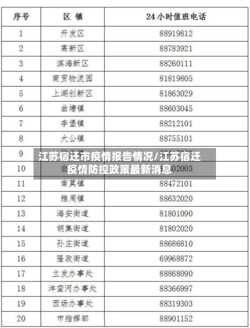 江苏宿迁市疫情报告情况/江苏宿迁疫情防控政策最新消息-第2张图片