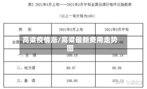 高粱疫情涨/高粱最新费用走势图-第2张图片