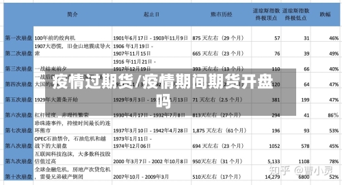 疫情过期货/疫情期间期货开盘吗-第2张图片