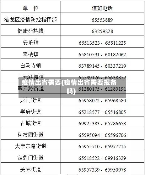 疫情出省需要(疫情出省需要报备吗)