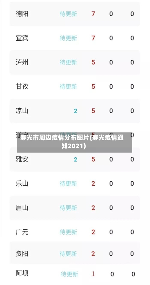 寿光市周边疫情分布图片(寿光疫情通知2021)