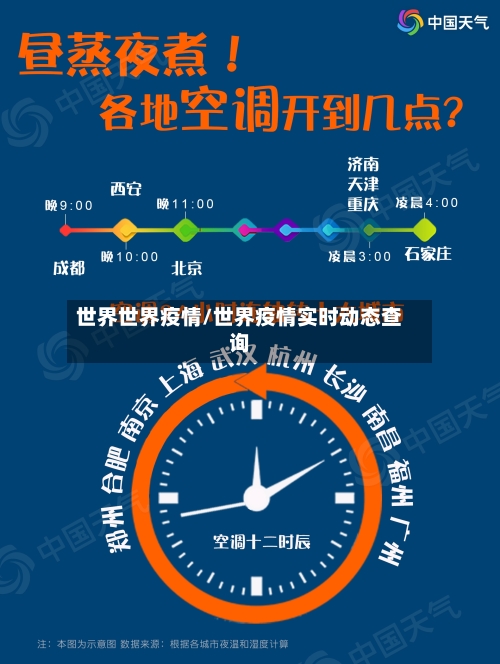 世界世界疫情/世界疫情实时动态查询