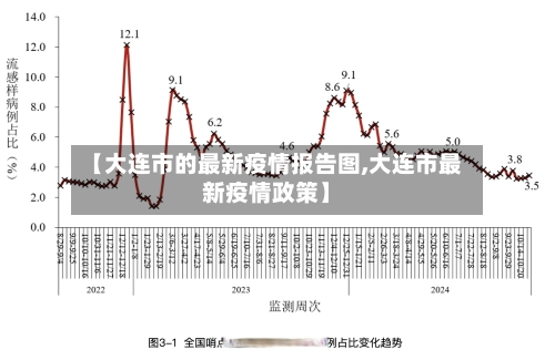 【大连市的最新疫情报告图,大连市最新疫情政策】