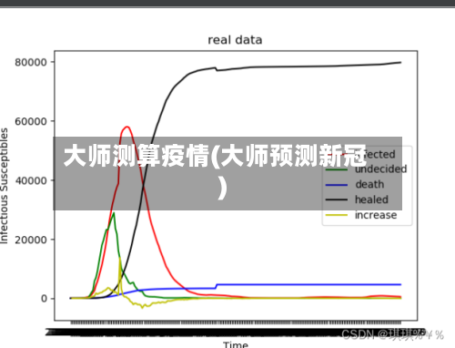 大师测算疫情(大师预测新冠)
