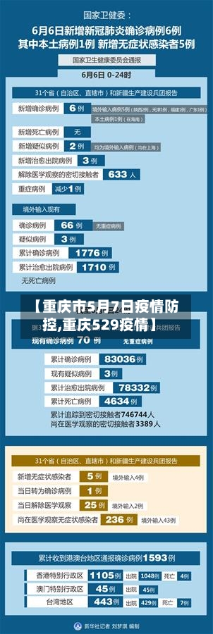 【重庆市5月7日疫情防控,重庆529疫情】