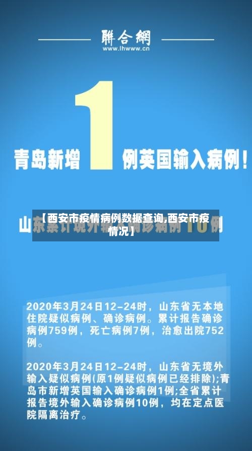 【西安市疫情病例数据查询,西安市疫情况】-第3张图片