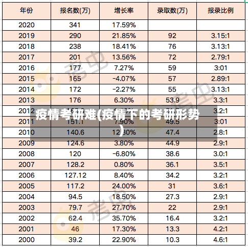 疫情考研难(疫情下的考研形势)