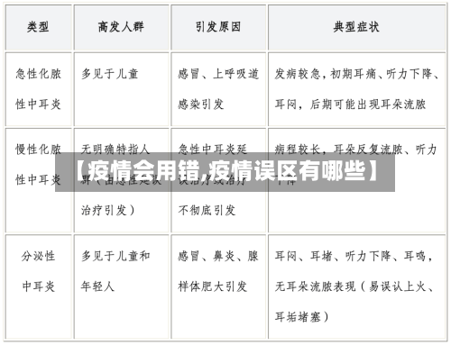 【疫情会用错,疫情误区有哪些】-第3张图片