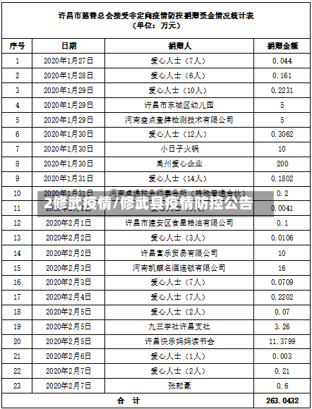 2修武疫情/修武县疫情防控公告