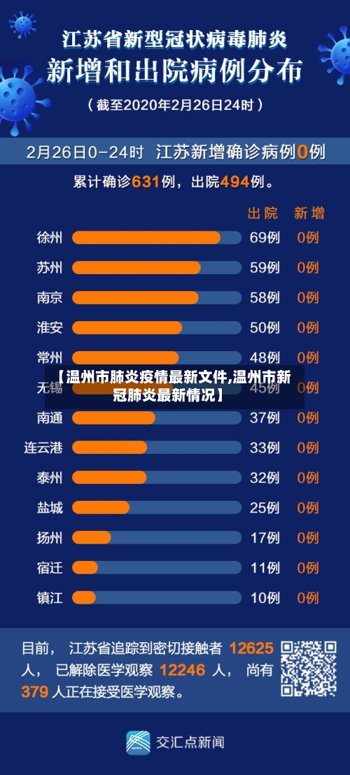 【温州市肺炎疫情最新文件,温州市新冠肺炎最新情况】-第2张图片