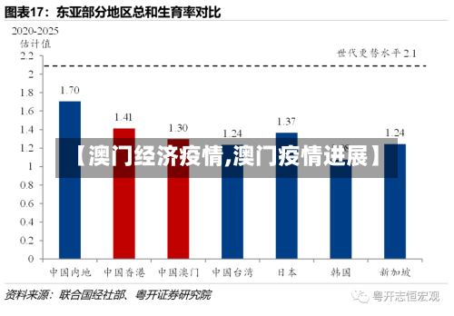 【澳门经济疫情,澳门疫情进展】