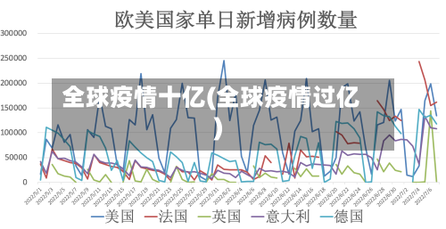 全球疫情十亿(全球疫情过亿)-第2张图片